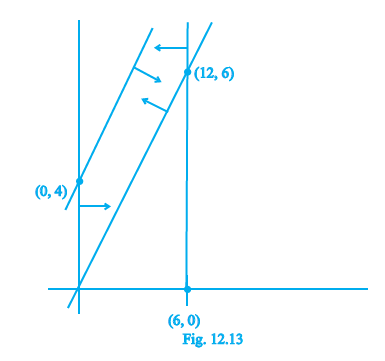 Page 256 Chapter 12 Class 12th NCERT Exemplar